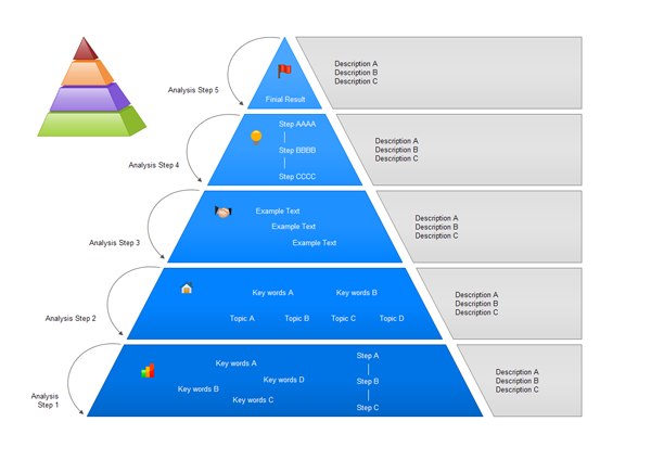 Pyramid Chart