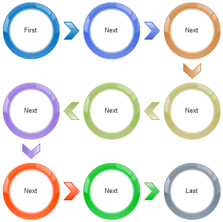 Sequence Chart Template