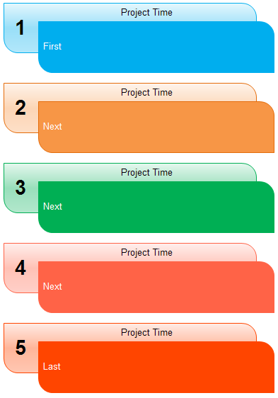 Sequence Chart Template