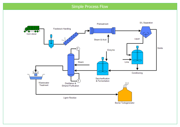 process flow diagram