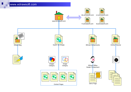 Web Site Map