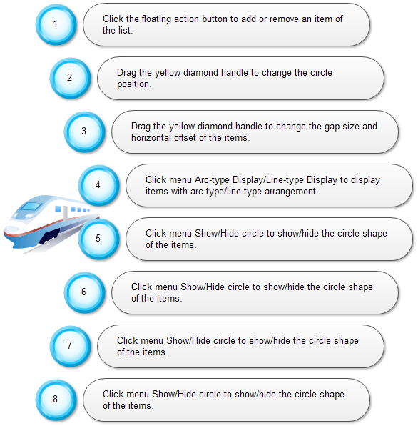 Step-by-Step Chart