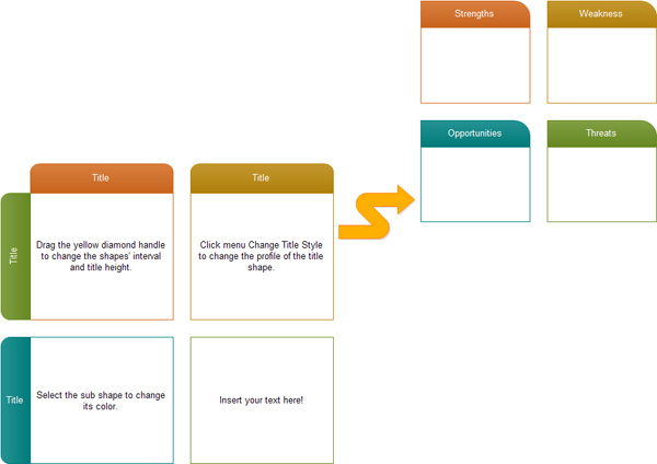 SWOT Diagram