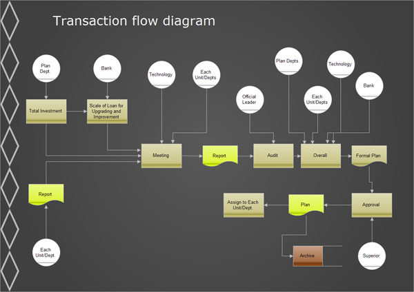 Free Flowchart Examples Download process improvement flow diagram 