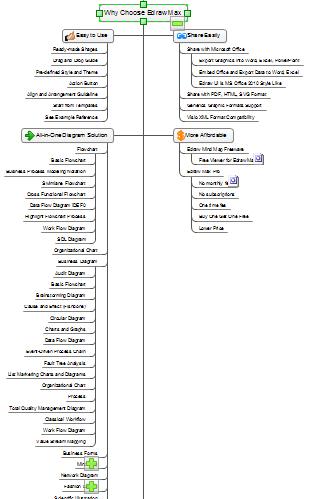 Diagramme en arbre