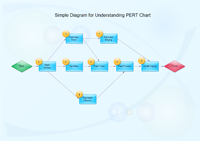 exemple diagramme de PERT