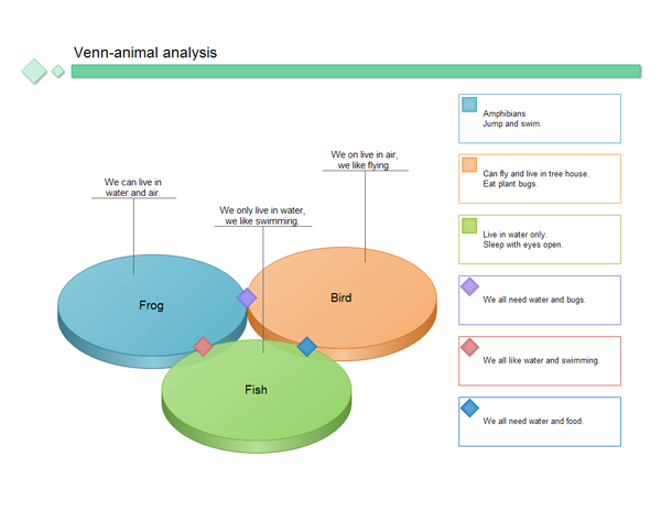 Venn Analysis Diagram