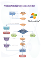 Diagrama de flujo de actualización de Vista