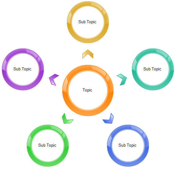 Web / Diagrama de clúster - Estilo ciclo