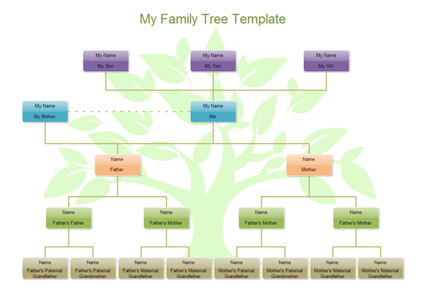 Plantilla de Árbol Genealógico