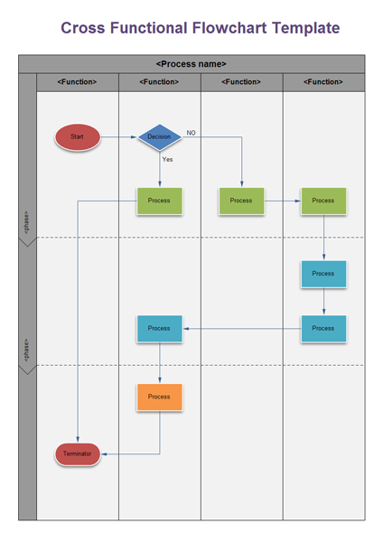 Vertikales funktionsübergreifendes Flussdiagramm Vorlage