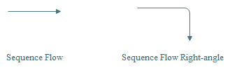 BPMN Sequence Flow Symbols