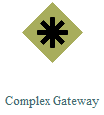 Complex Gateway