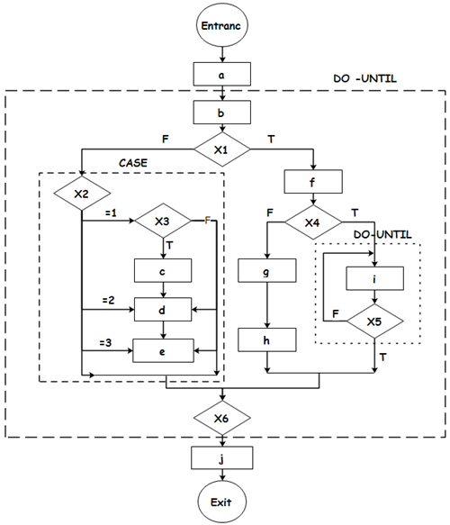 Complicated Flow Chart Example