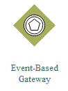 Event-Based Gateway