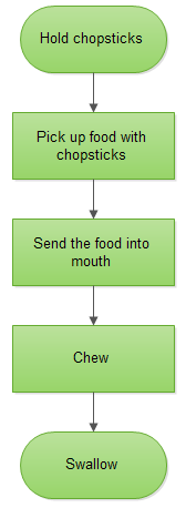 Flow Chart Simple