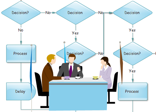 What Is Business Flow Chart