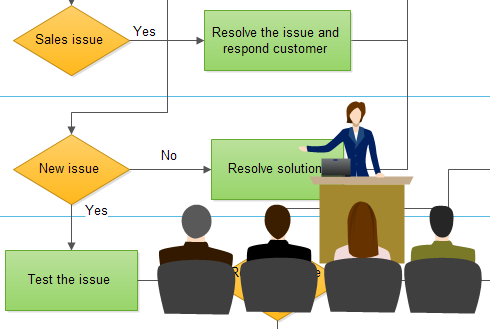 Formazione del personale del diagramma di flusso