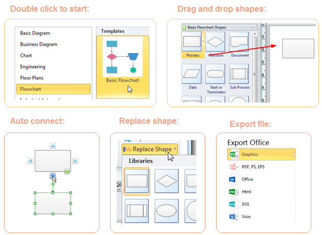 Project Management Flow Chart Examples