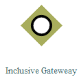 Inklusives Gateway