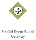 Gateway parallelo basato su eventi