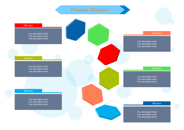 Esempio di diagramma di processo