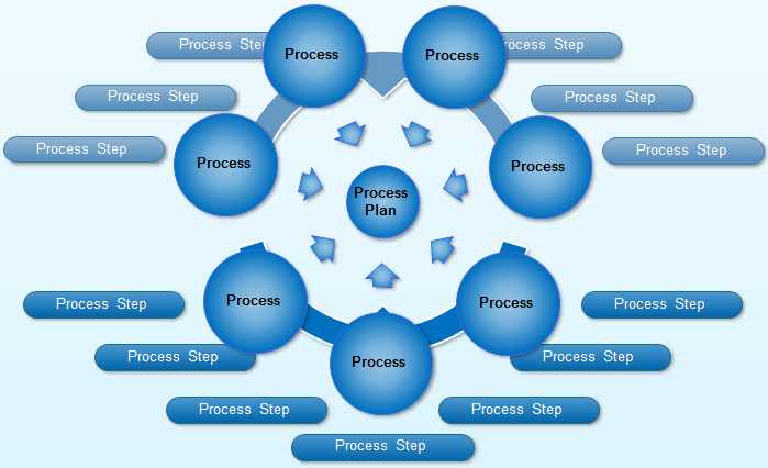 ERP диаграмма. Steps of Human resource planning. Plan diagram. Pro process