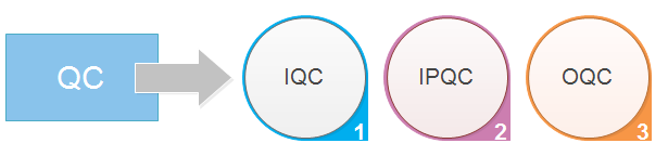 Iqc Process Flow Chart