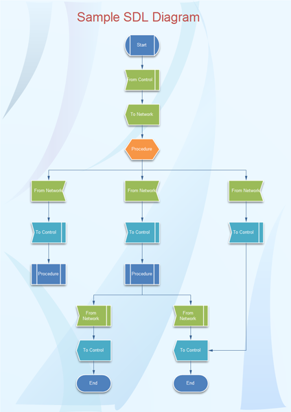 SDL Diagram