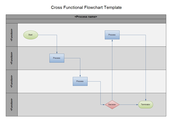 Swimlane Process Chart