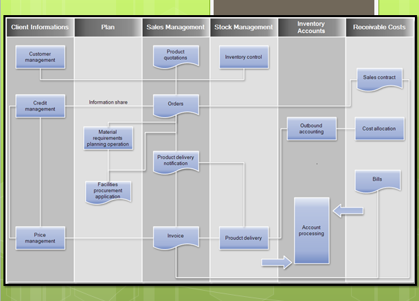 Swim Lane Diagram Template Powerpoint