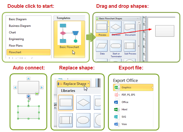 Flow Chart Basics Pdf