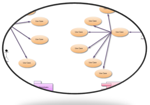 Process Flowchart VS Use Case Diagram