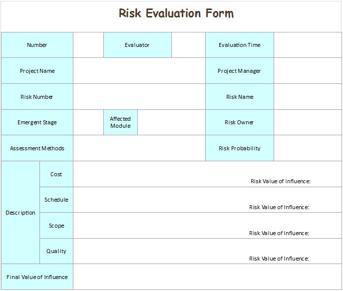 Formulario de evaluación de riesgos