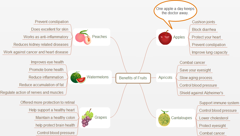 Beneficios de la fruta