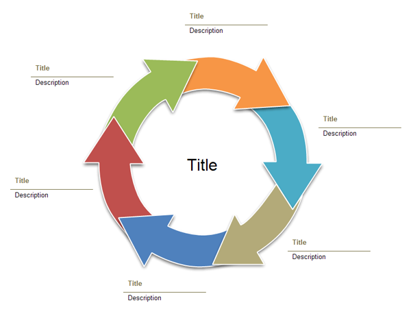 Cycle Flow Chart Template