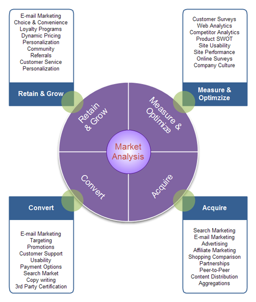 Marketing Chart Template