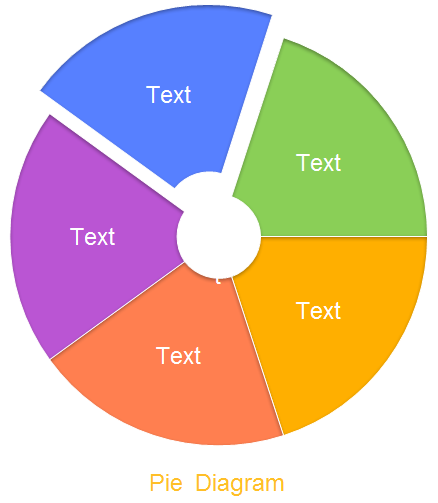 Free Pie Chart Creator