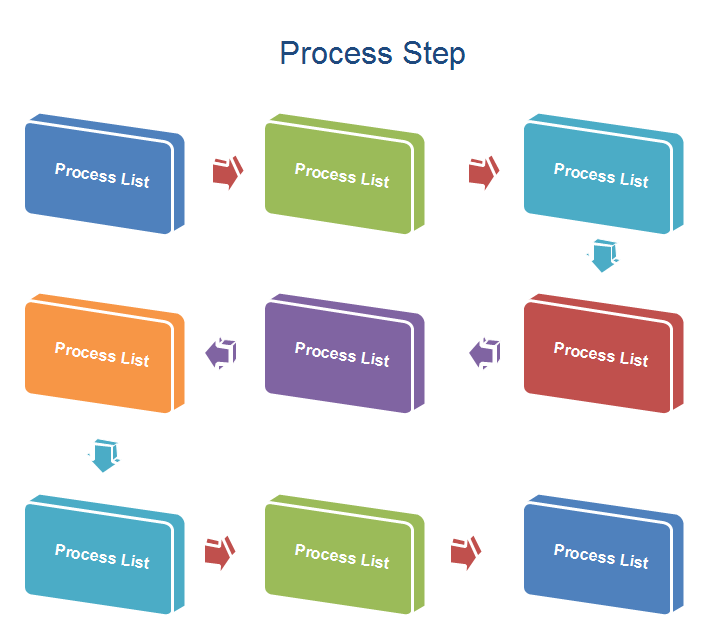 Fase del processo 3d