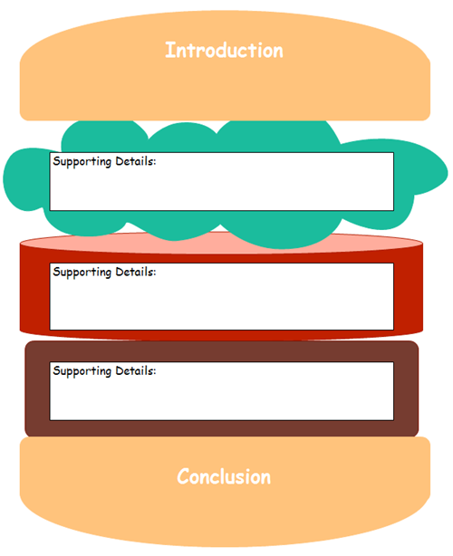 Hamburger Writing Graphic Organizer