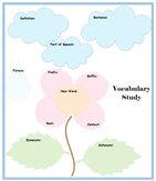 Organizzatore Grafico per Vocabolario