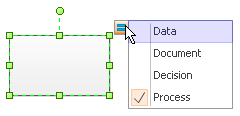 Diagrama de flujo de formas