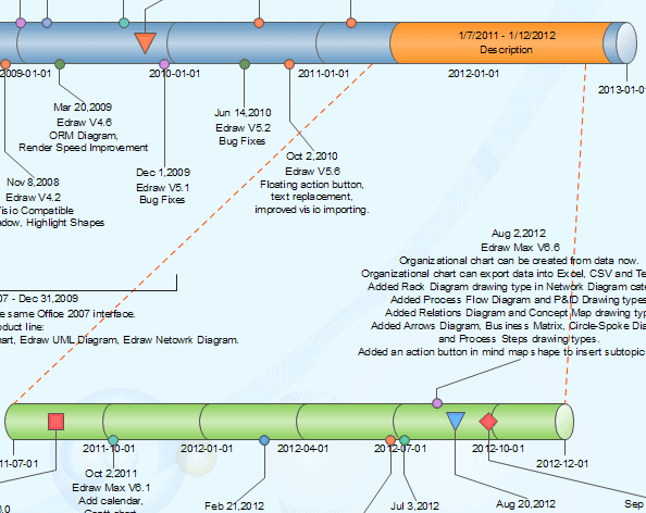 multiples barres de planning