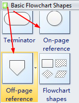 On Page Reference Flow Chart Example