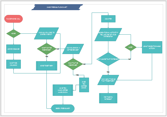 Imprimer le diagramme de flux sur une page