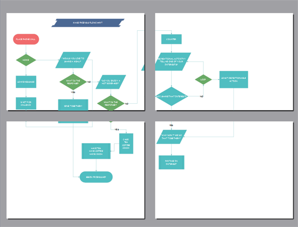 imprimer un large diagramme de flux