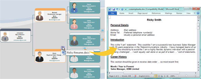 Interactive Organizational Chart