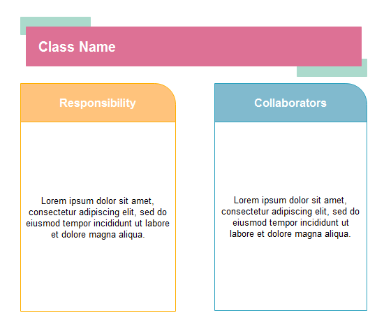 Intuitive CRC card template