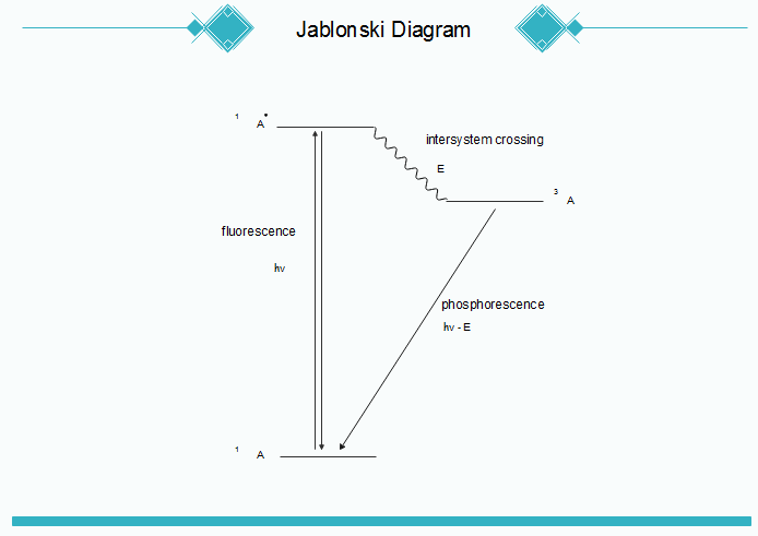 Ejemplo del diagrama Jablonski