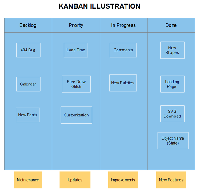 Ilustración Kanban